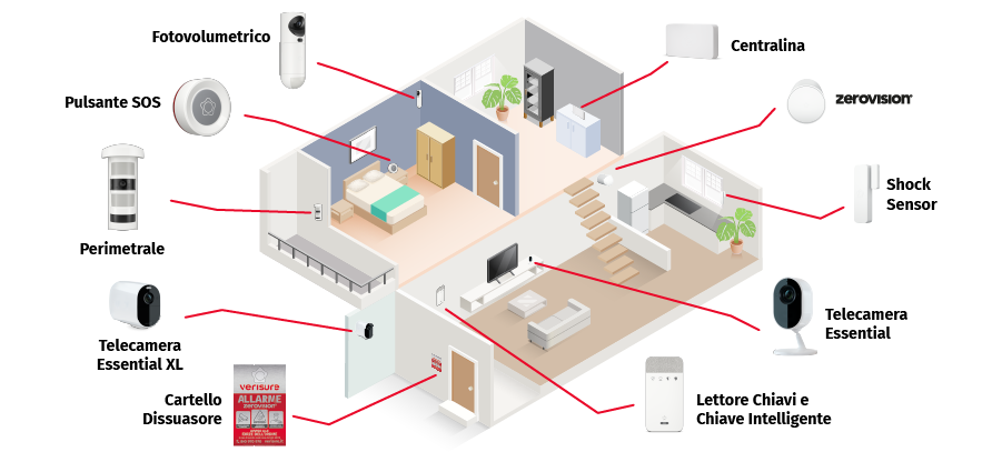 Verisure sistemi d allarme per la tua Casa e per il tuo Business